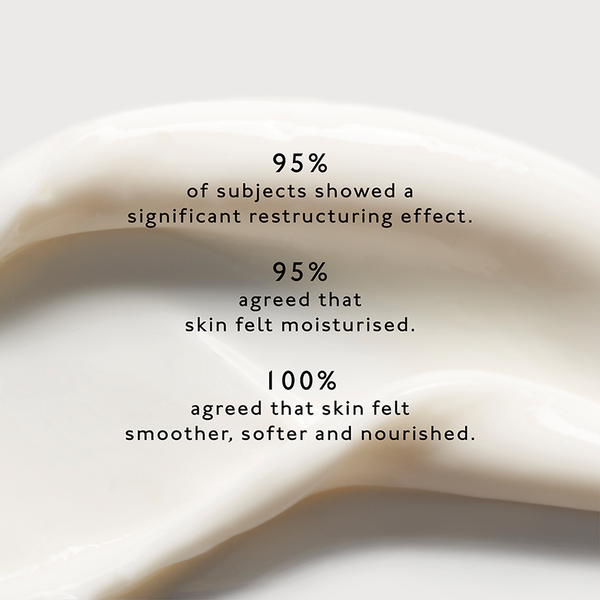 Active Repair Copper Peptide Cream